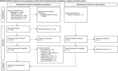 A systematic review and Bayesian network meta-analysis comparing left bundle branch pacing, his bundle branch pacing, and right ventricular pacing for atrioventricular block